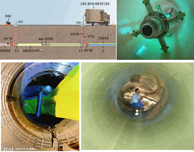 淮北UV-CIPP内衬修复