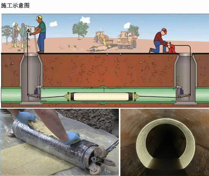 淮北管道局部点状修复